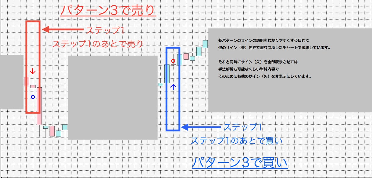 3個のXAUUSD手法を1セットにして提供してます MT4【セカンド手法/ゴールド】 イメージ3