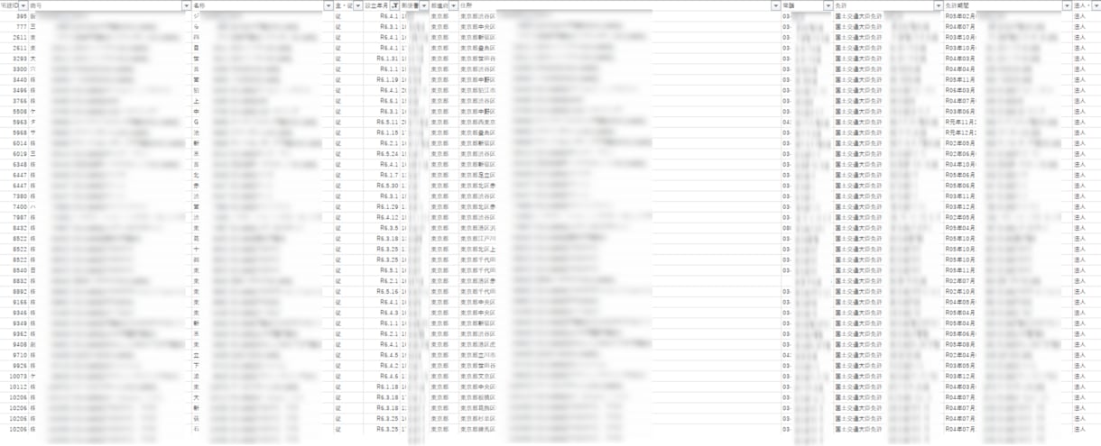 東京都版　約３万社の不動産会社リストを販売します 他道府県も対応可能！リスト１件当たり0.1円！即納入可能！ イメージ2