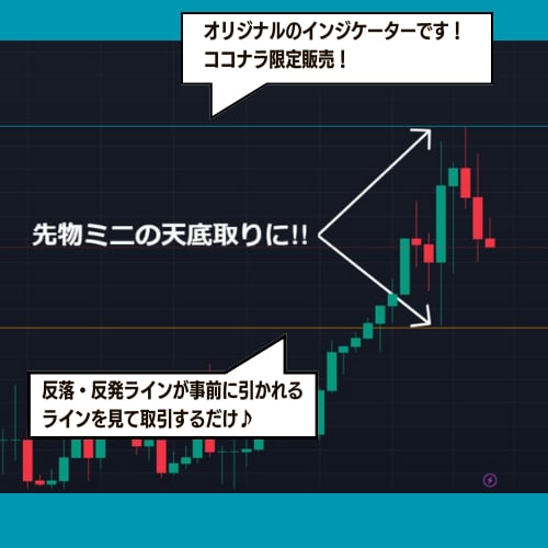 朝に注文を出して放置でOK！勝てるソフトを渡します 経験やスキルは一切不要！毎日が収益チャンス★ イメージ1