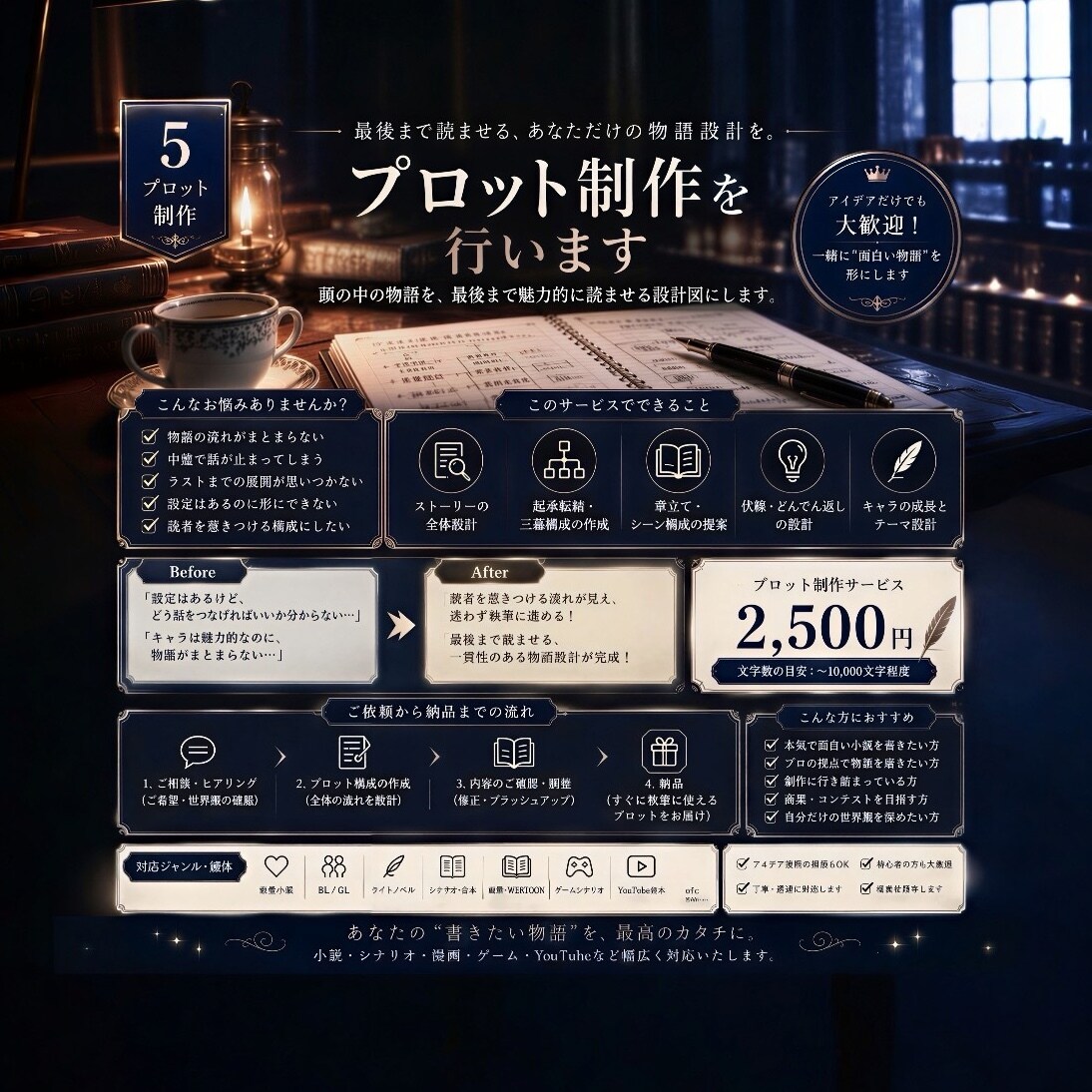 最後まで読ませる、あなただけのプロットを制作します 頭の中の物語を、最後まで書ける設計図へ。 イメージ1