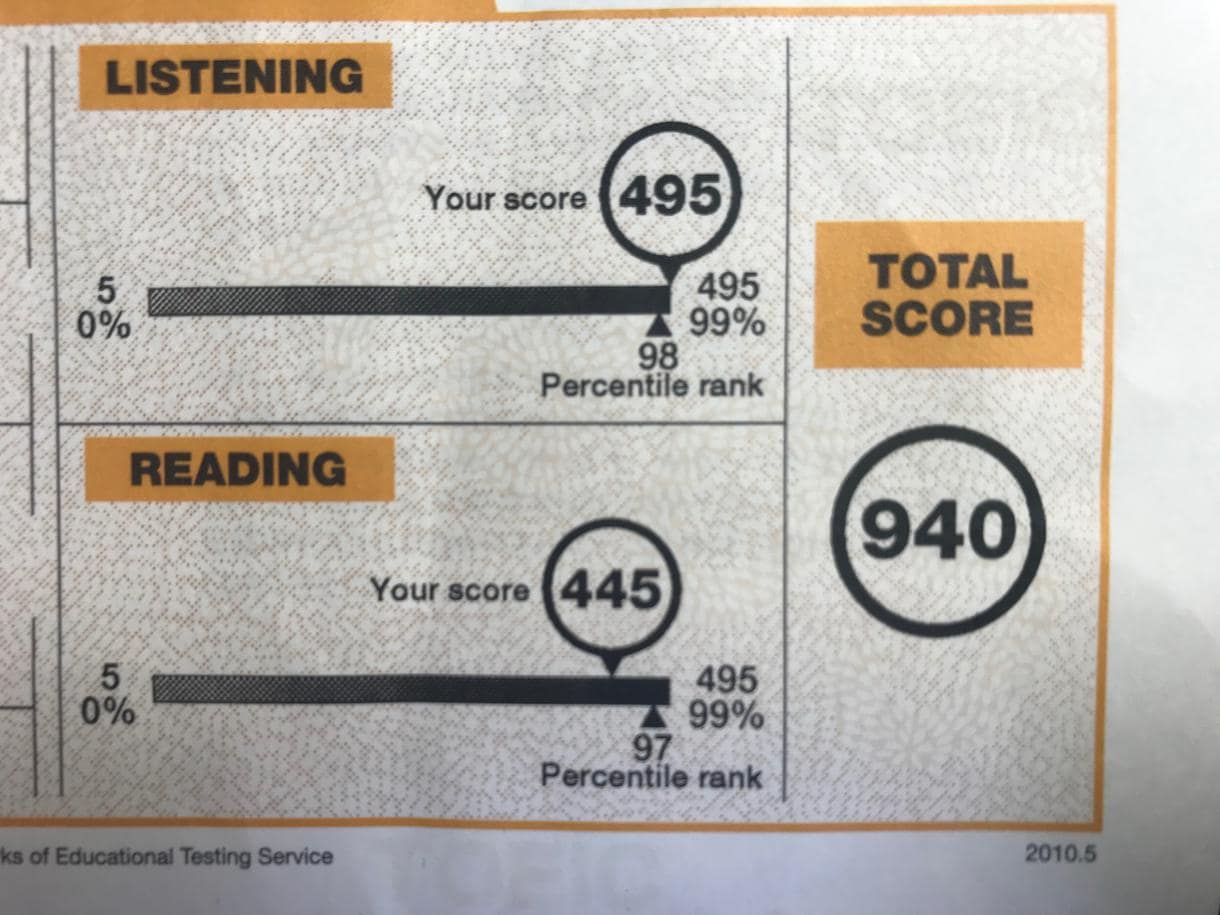 短期集中！TOEICのスコアアップお手伝いします TOEIC940点英語講師によるTOEICスコアアップのコツ イメージ2