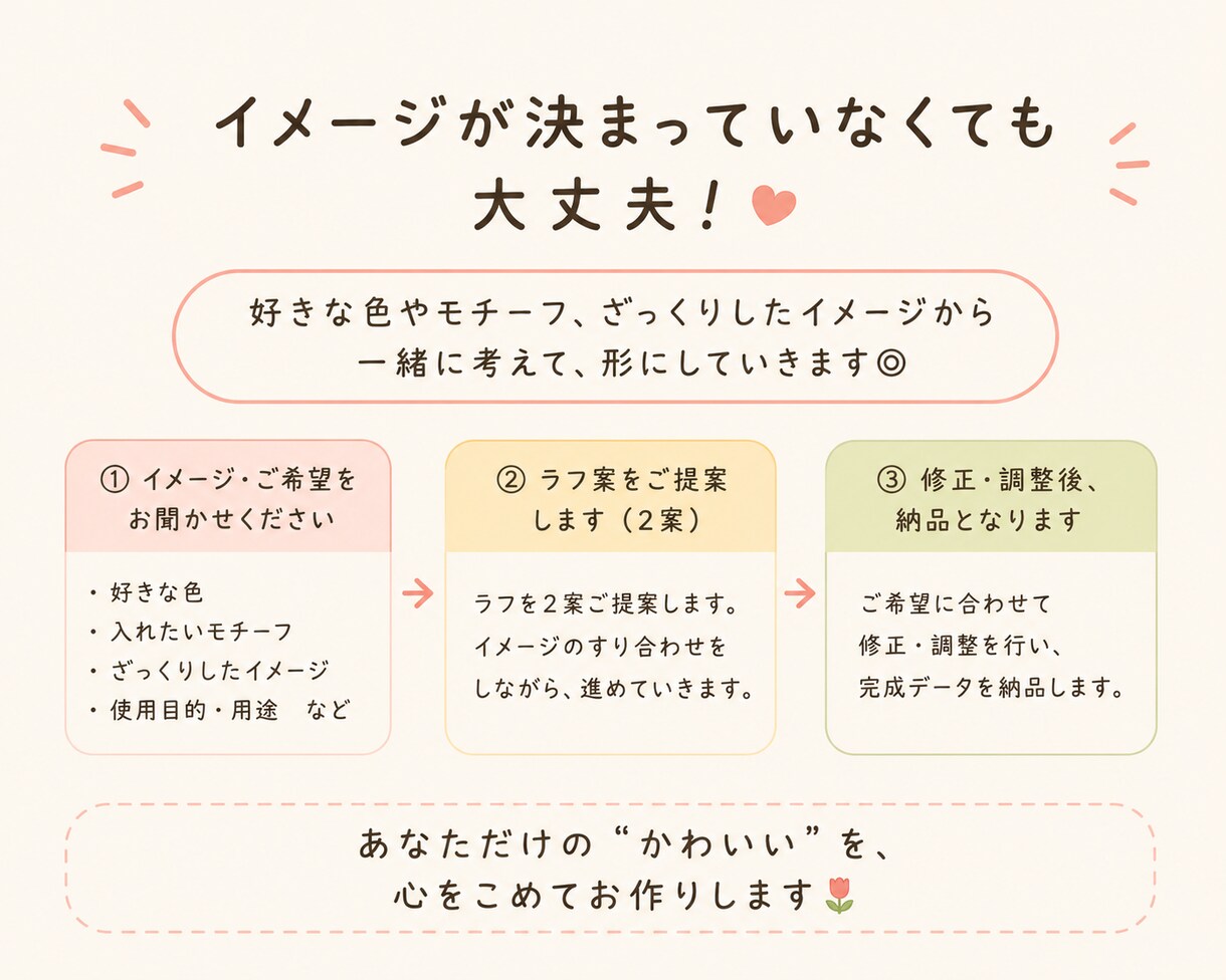 ゆるくて可愛いオリジナルキャラクターを作ります SNS・お店・活動用など、あなただけのキャラクター制作 イメージ3