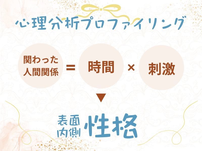 性格診断であなたの恋愛パターンを教えます 60問4択の質問であなたの恋愛パターン・性格別に相性診断♡ イメージ2