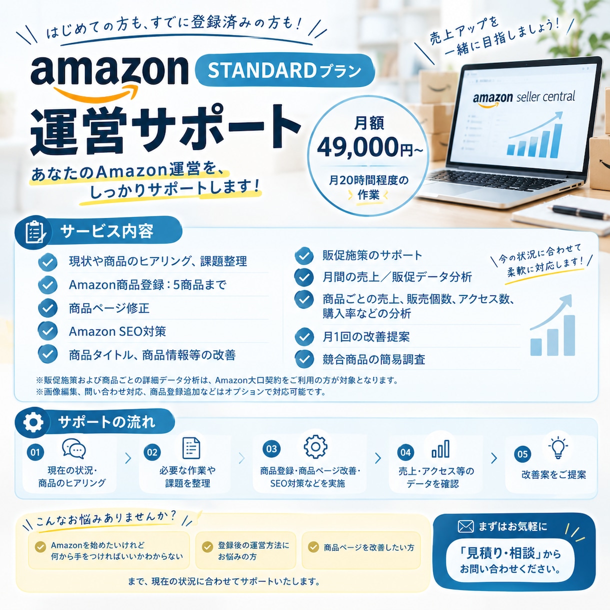 Amazon商品登録・SEO対策します Amazonの商品登録からページ改善・売上分析までをサポート イメージ3