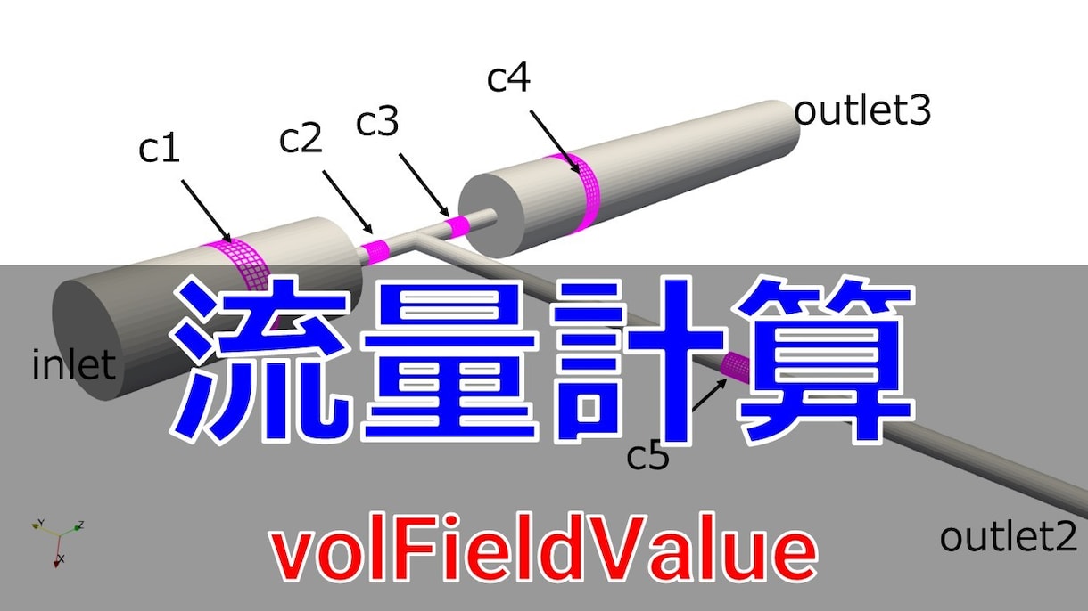 OpenFOAMの学習支援をします 初学者向けにOpenFOAMの個別学習を支援 イメージ3