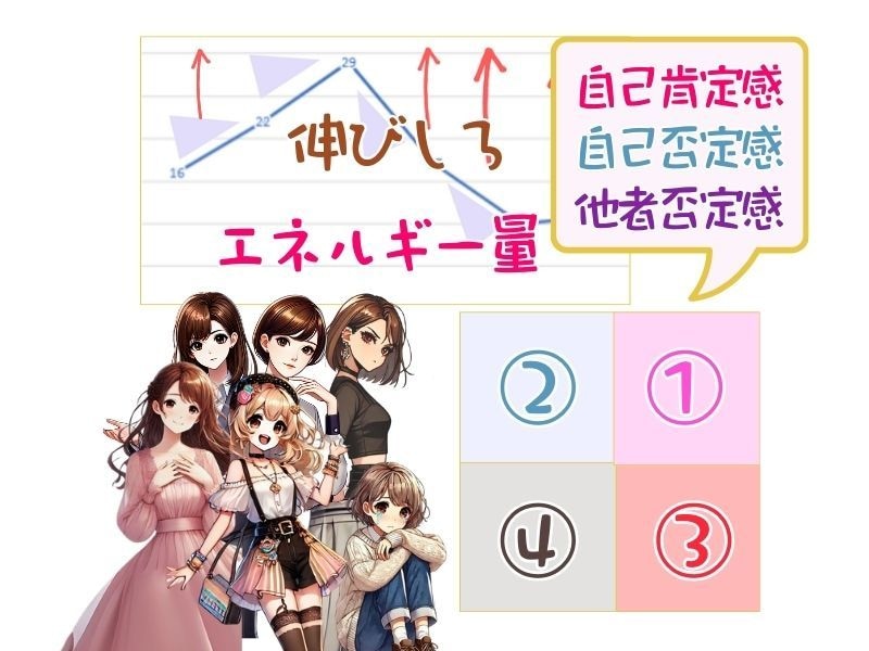 性格診断で自分らしく幸せに生きる方法を教えます 【性格診断】魅力発見！性格が数値化♡あなただけの幸せマップ！ イメージ3