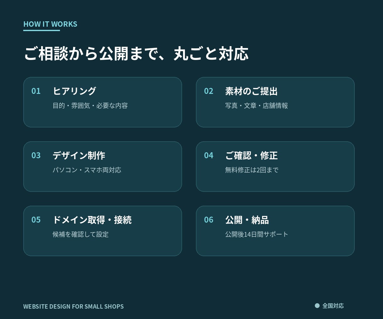 地域でがんばるお店のホームページを丁寧に制作します サーバー代基本０円。ドメイン取得から公開まで対応 イメージ5