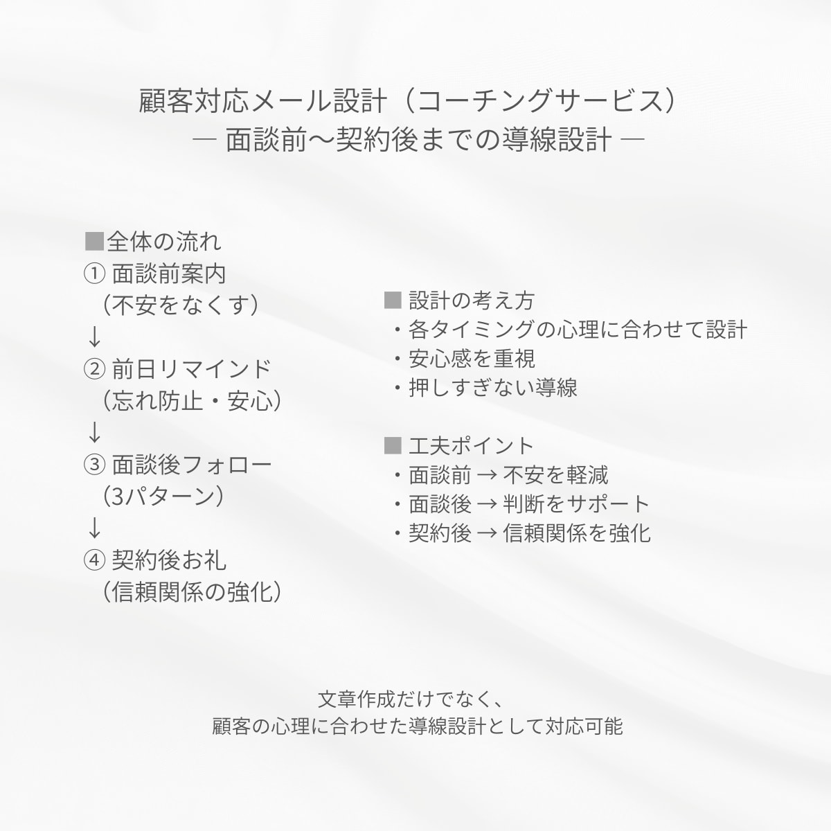 女性起業家向け｜顧客対応メッセージを一式作成します （面談前〜契約後の導線設計込み） イメージ2