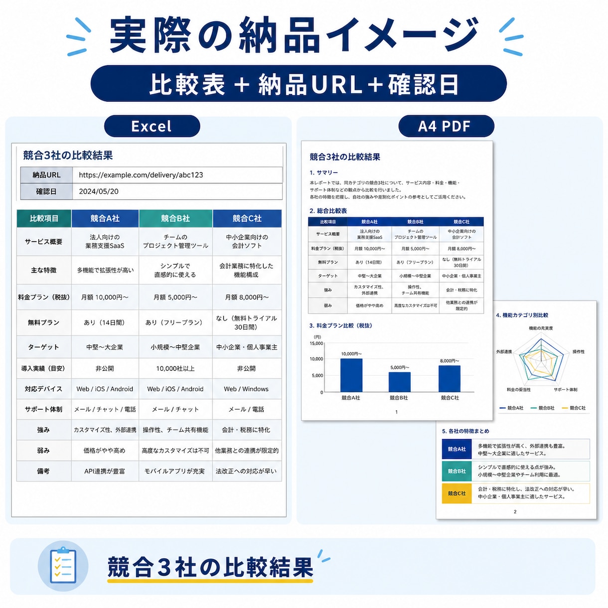 競合3社の価格・特徴・違いを比較調査します 調査URL・確認日つきExcel＋PDFで納品 イメージ2