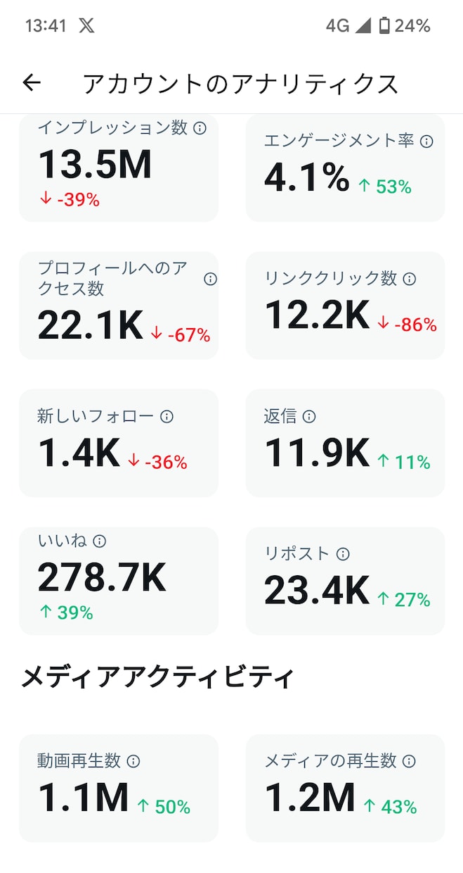 丸投げOK！Xのプロチームが一ヶ月間代行します 豊富な知識と丁寧な手作業によりアカウントを軌道に乗せます！ イメージ2