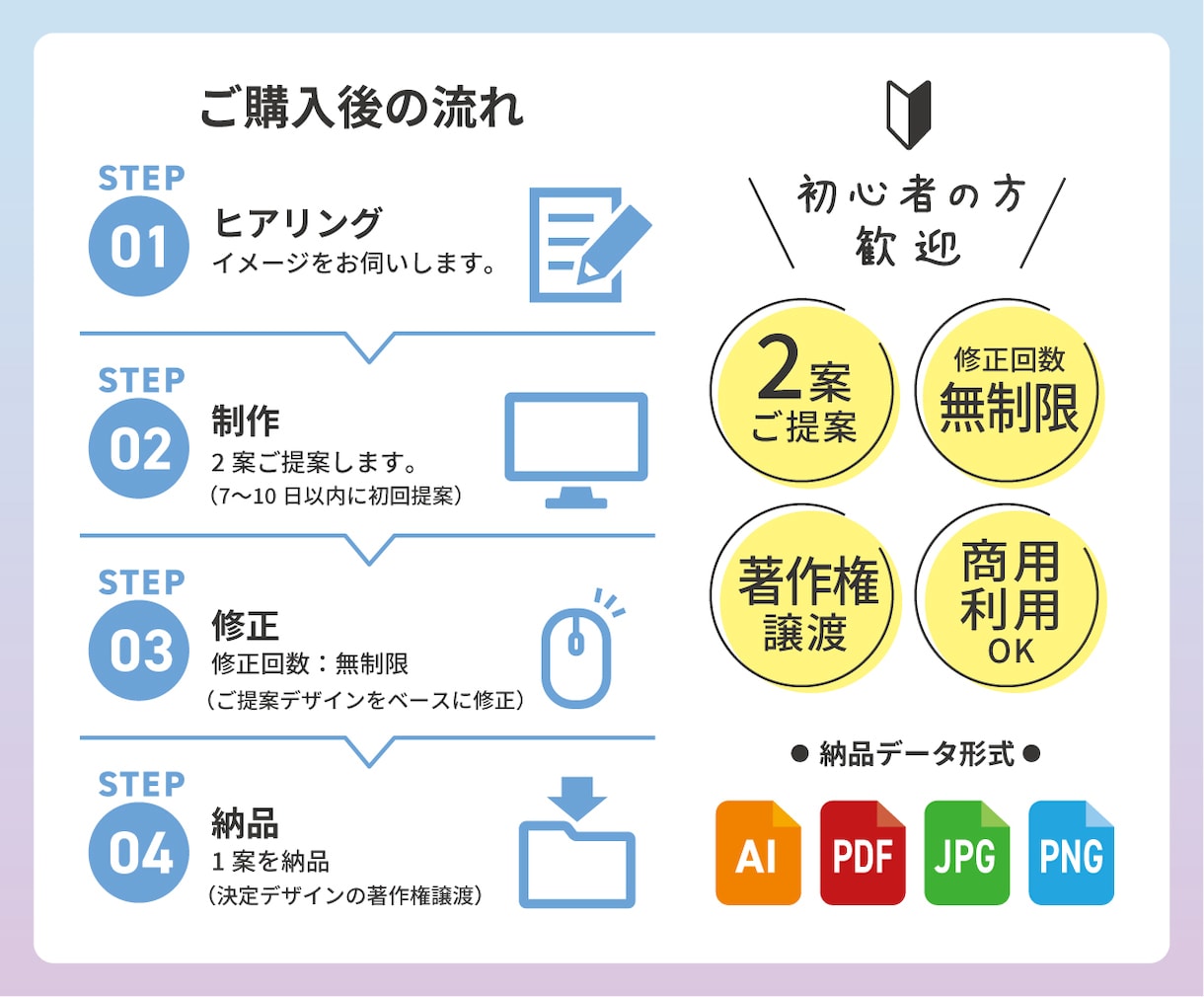 ポップでかわいい｜あなただけのロゴをデザインします 2案ご提案・著作権譲渡・修正回数は無制限！ イメージ5