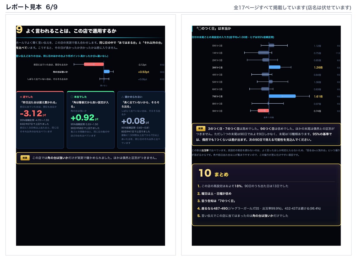 ジャグラー専用、あなたの店で狙う日を判定します 台を選ぶのはやめましょう。90日で当たり日を判定します。 イメージ6