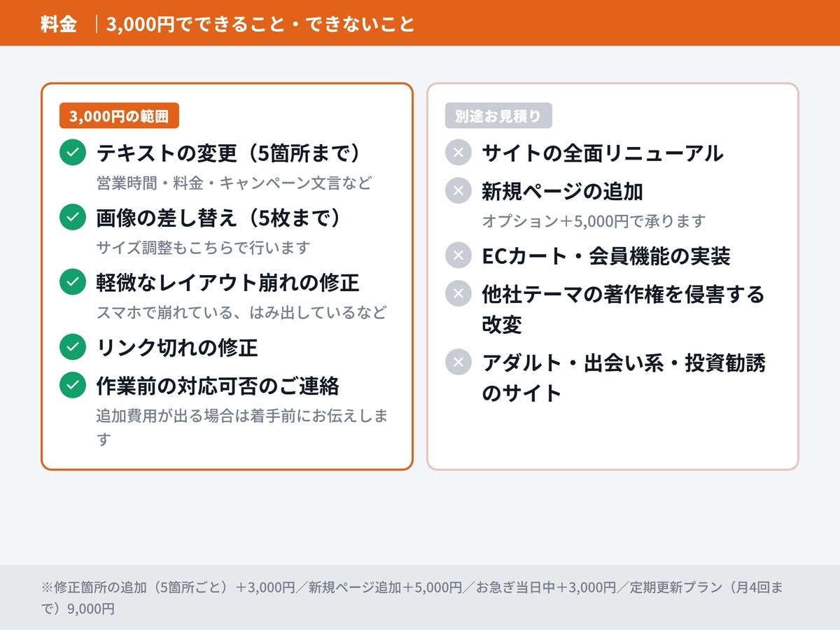 ホームページの修正・更新を代行します 最短即日｜WordPress・HTML・STUDIO対応 イメージ2
