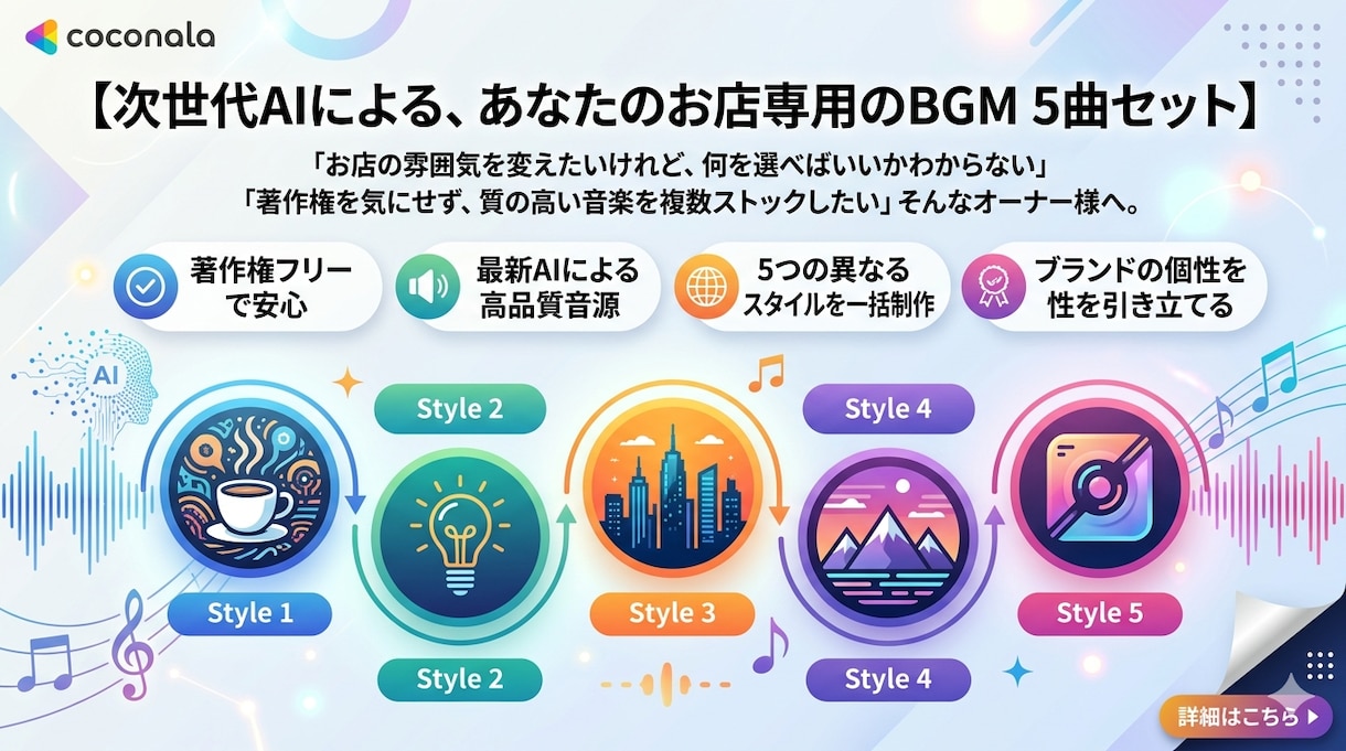 AIで店専用のBGMを制作します 最新AIが作る唯一無二の高品質BGM。最速でお届けします。 イメージ1