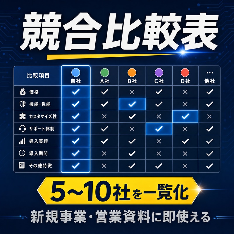 最短翌日！海外事例・競合リサーチを徹底調査します AIエージェントを駆使し、数日かかる調査を爆速＆高品質で納品 イメージ2