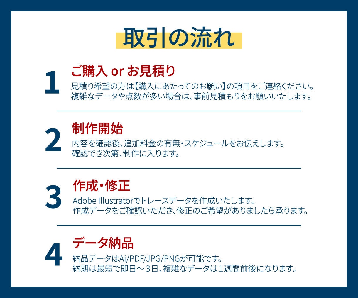 手書き画像・ロゴを最短・最安でトレースします 印刷に最適！スピーディに安く、高品質なデータを制作します！ イメージ2