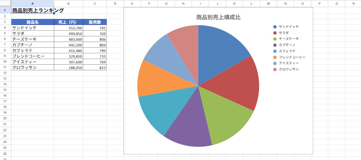 Excel集計・レポート作成を自動化します 毎月の手作業をボタン1つで3秒に短縮 イメージ3