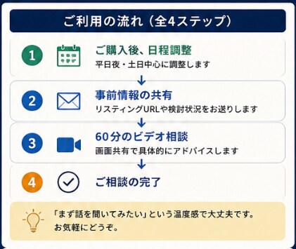 現役スーパーホストが民泊開業・集客の相談に乗ります 1時間ビデオ相談。事前にページを拝見し具体的にアドバイス イメージ4