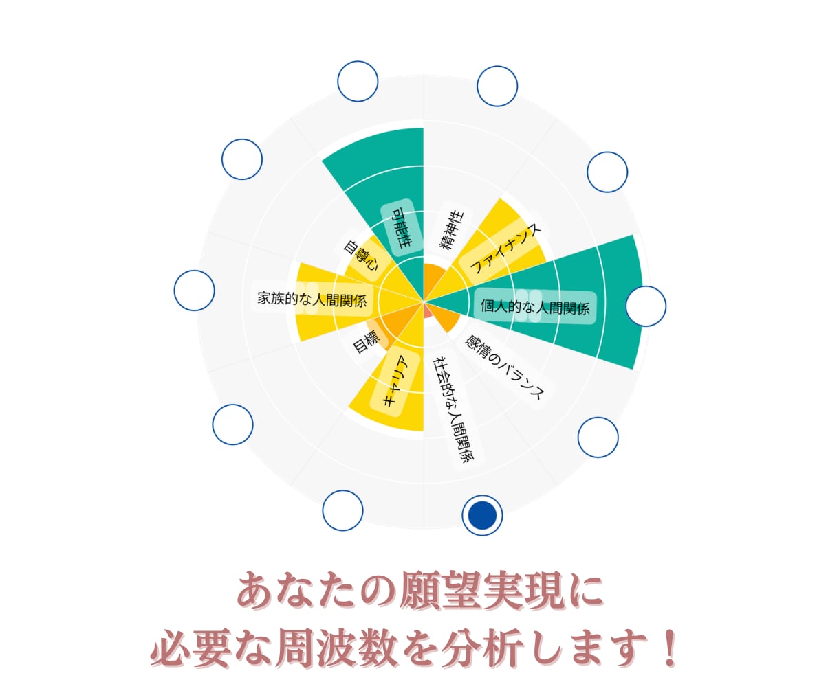 メンタルブロック解除/理想の未来へ導きます 波動調整器で過去世や先祖代々引き継ぐ不要なエネルギーの浄化 イメージ3