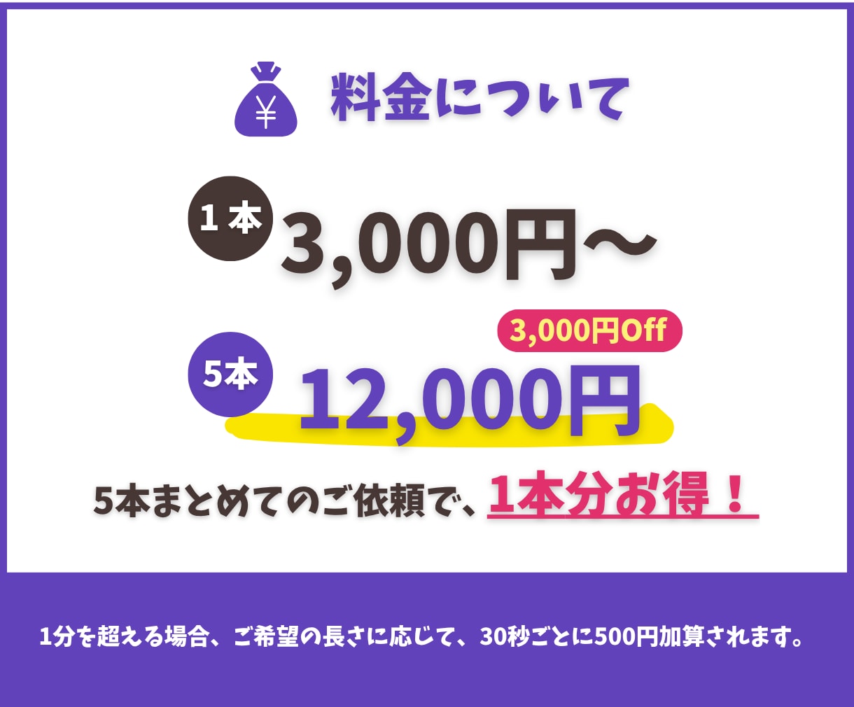 配信者向け配信の切り抜き・文字入れをします 配信もしくは切り抜き作成を5本分まとめて依頼も可能！ イメージ3
