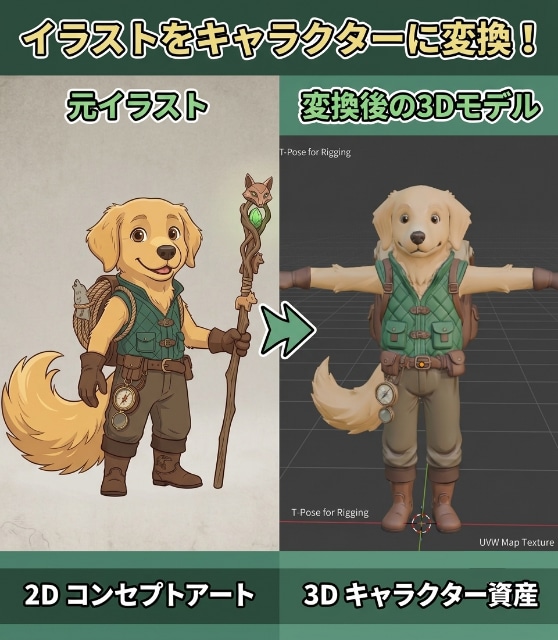 イラストからキャラの3Dモデル作成します イラストや三面図からキャラクターの3Dモデルを作成します！ イメージ1