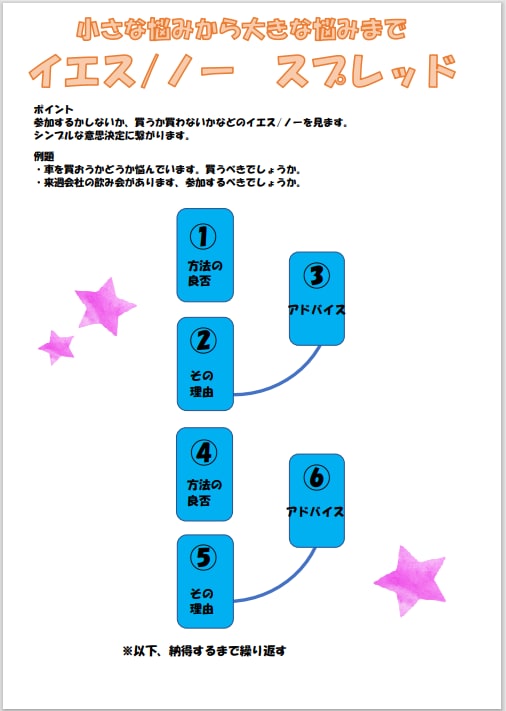 タロットと西洋占星術で占います 仕事、人間関係、恋愛等、問題解決に助力します イメージ4