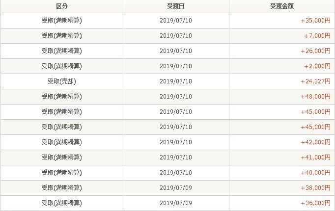 投資教えます 今の時代を生き抜く力　あなたに稼ぐ力を付けます。 イメージ1