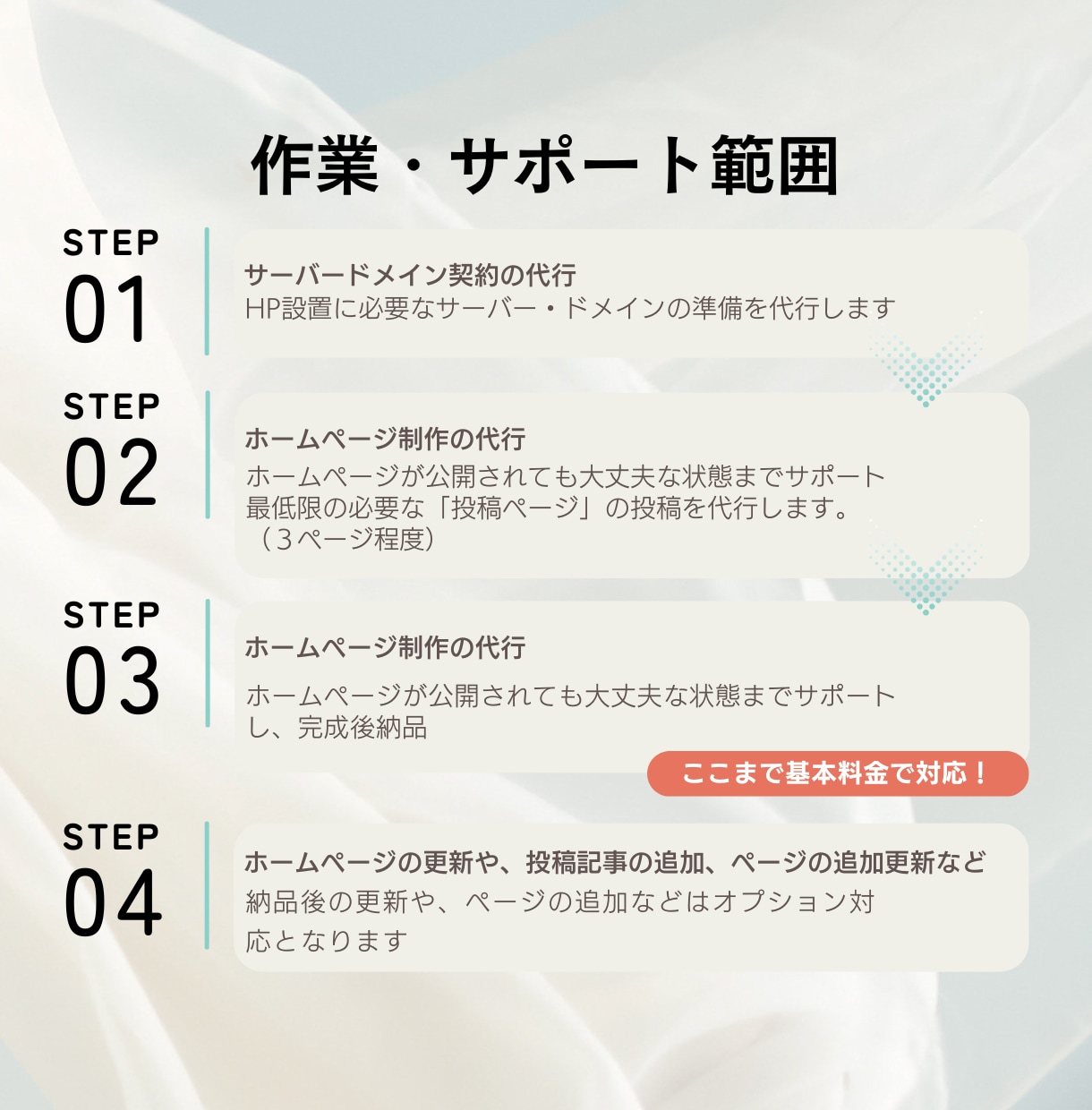 完成済み！SEO特化のホームページ販売します 要望に合わせカスタマイズして納品。完成済みサイトなので安心。 イメージ5