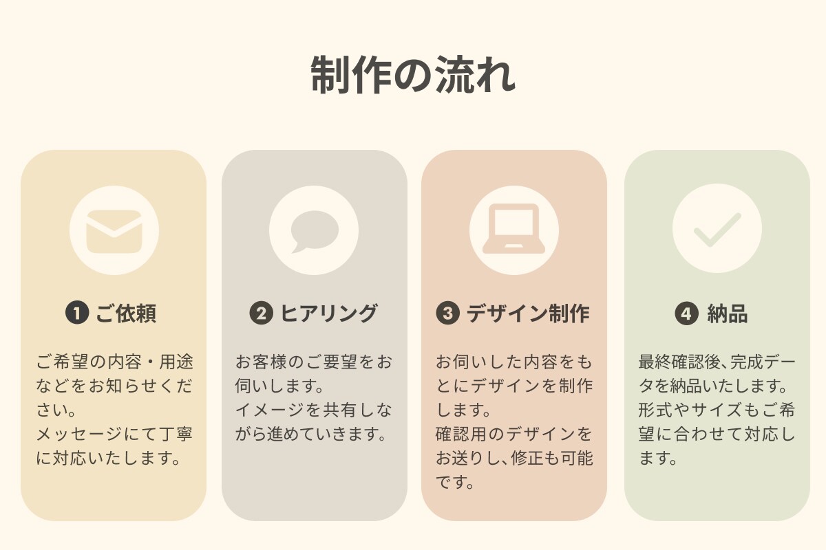 Web画像制作引き受けます お客様に寄り添いながら、最安価でWeb画像を制作します！ イメージ2