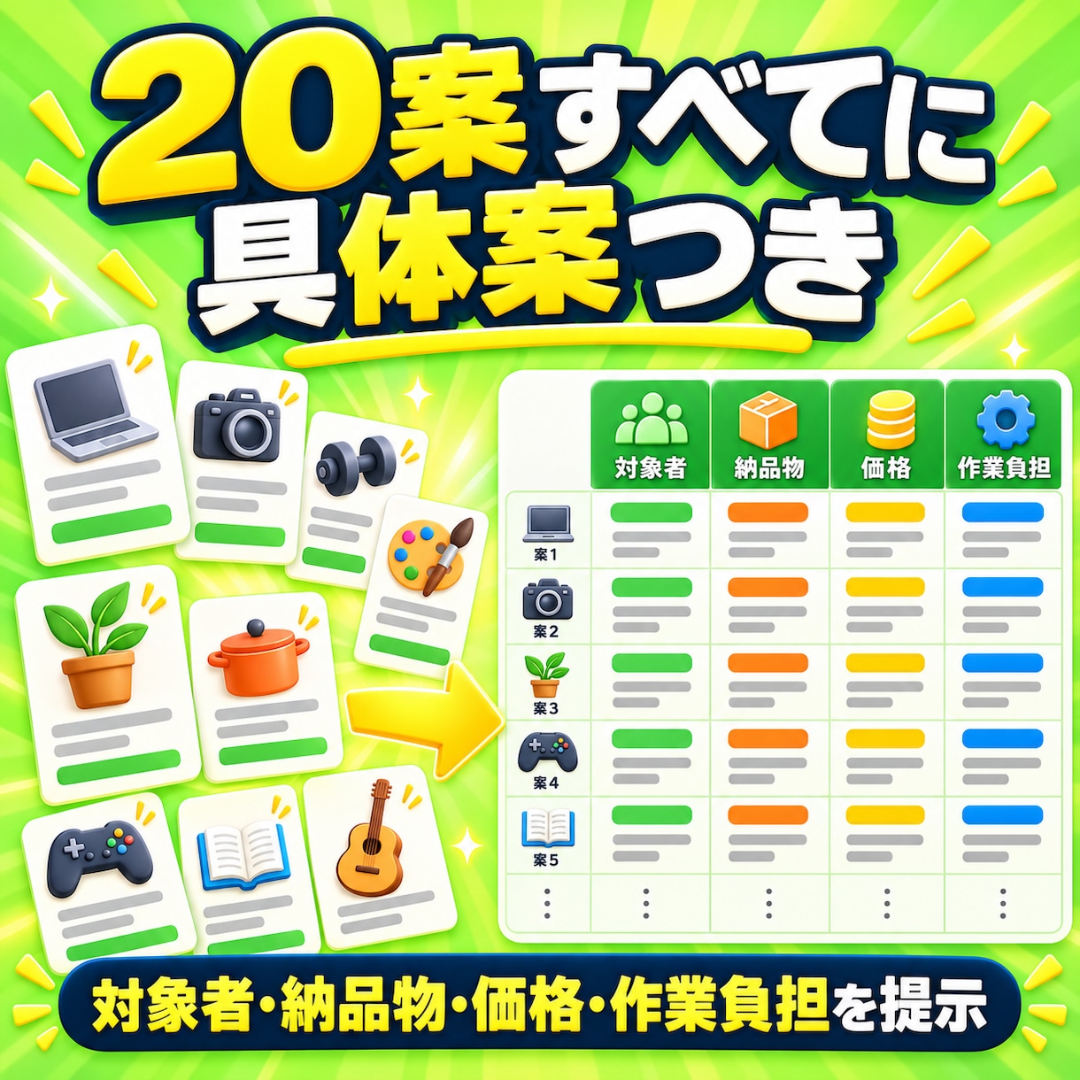 経験からサービス案を20個考えます 仕事や趣味の経験から販売テーマを具体化します イメージ3