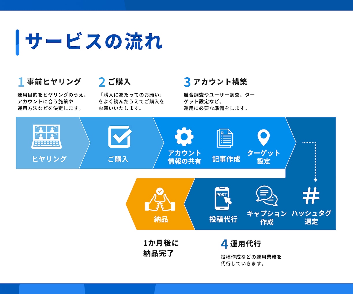 丸投げOK！Instagram運用代行します 集客の悩み解決！投稿案もインスタ運用はプロにお任せ イメージ10