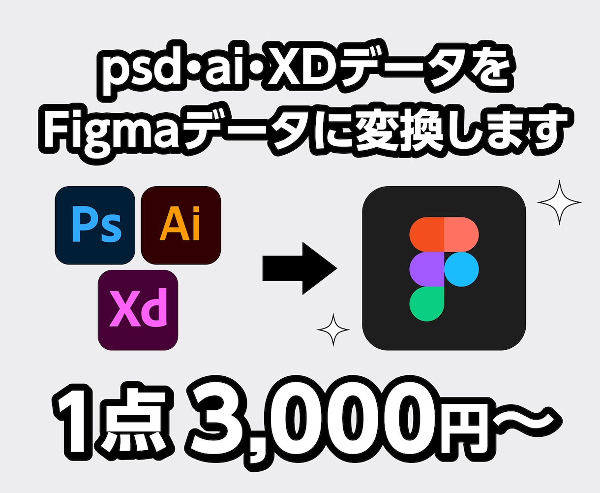 AdobeデータをFigmaデータに変換します Figma移行に困っている方、お任せください！ イメージ1
