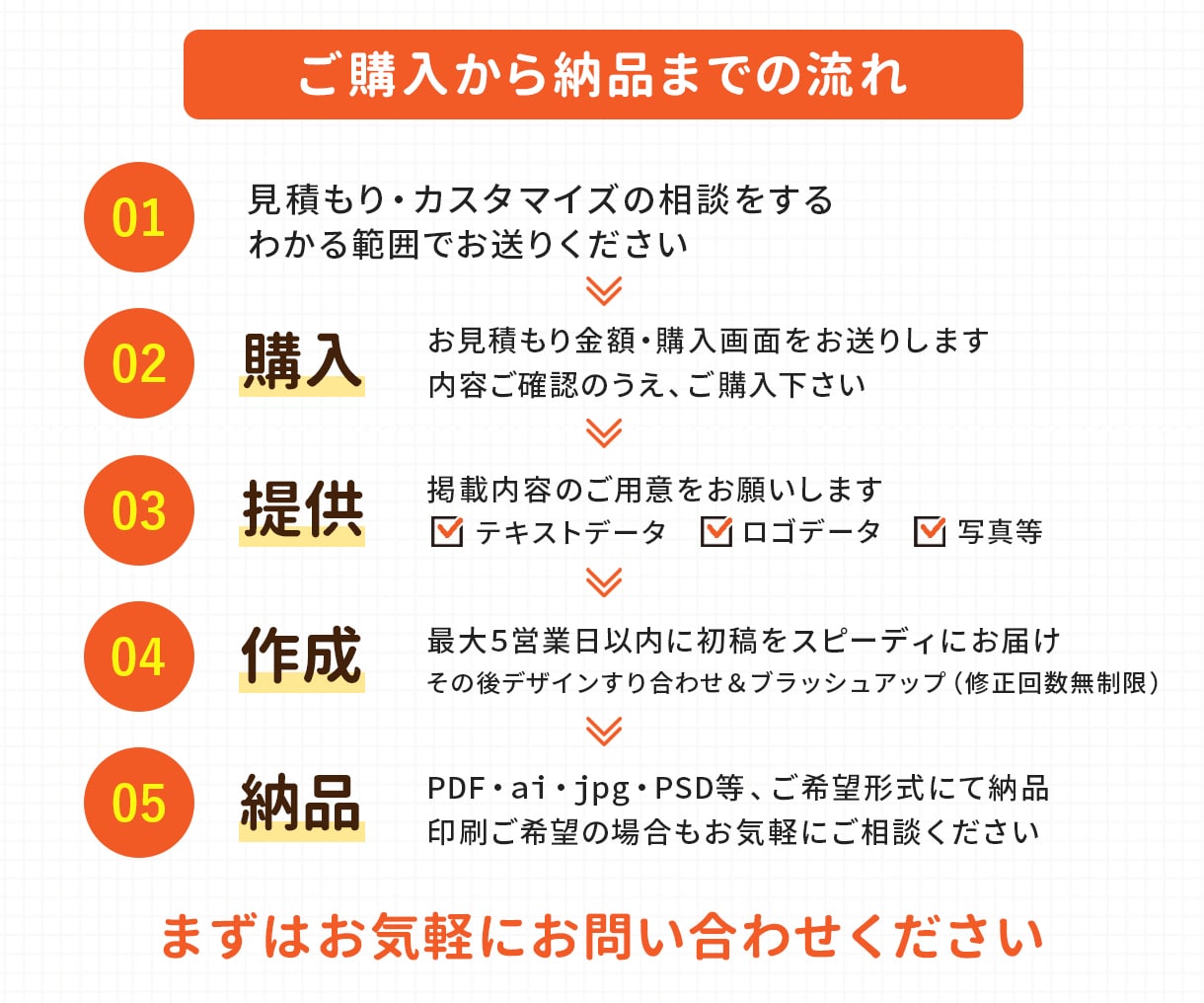 信頼されるパンフレットを年中無休＆短納期で作ります 初めてでも安心！集客・信頼UPに繋がるパンフレットをプロ品質 イメージ4