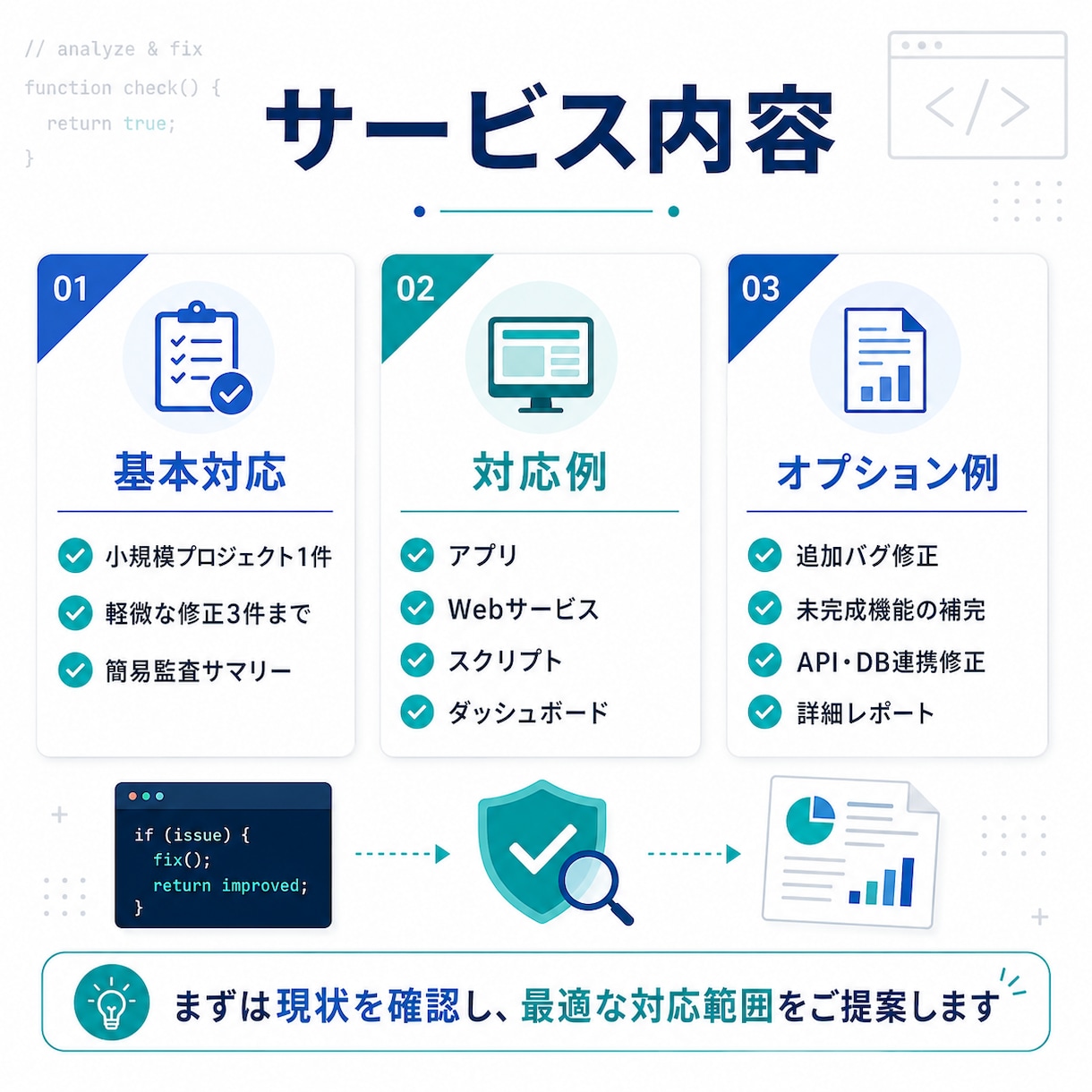 AIで作ったアプリを完成・監査します AI生成コードを修正し、完成状態まで仕上げます イメージ3