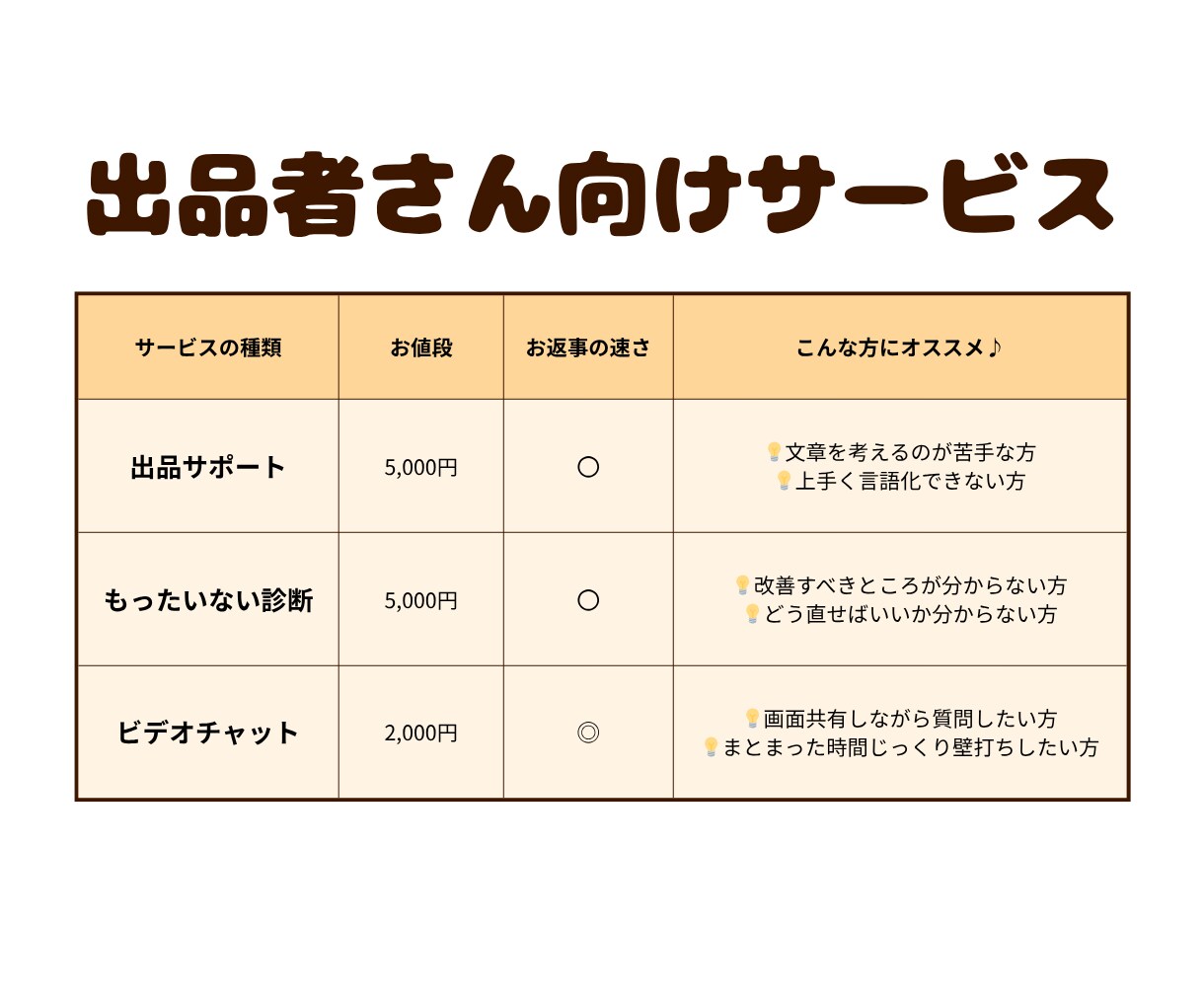 ココナラコンサル｜"もったいない"をお伝えします ココナラ悩み相談/出品は"はじまり"/初心者さんOK イメージ6