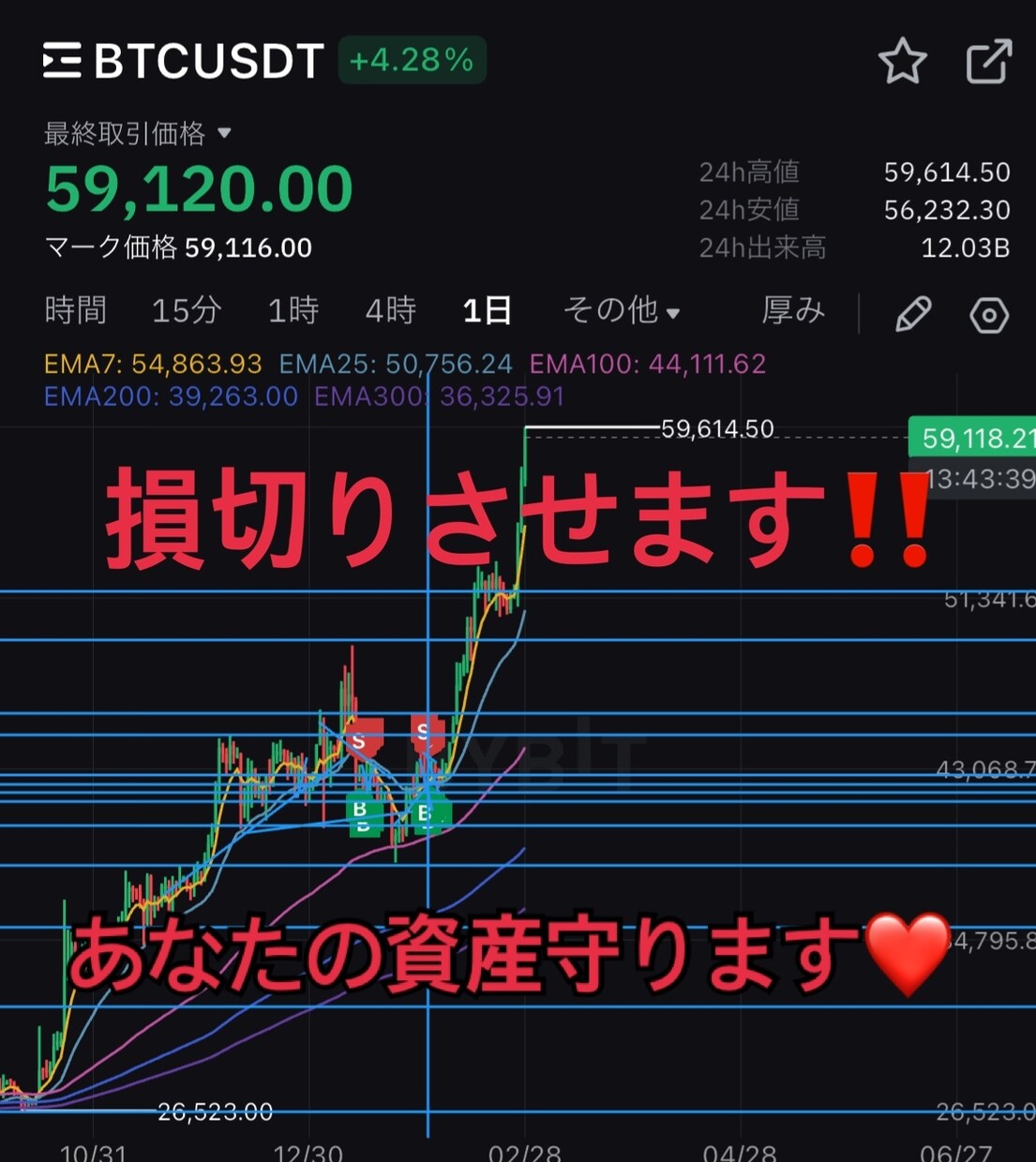 損切り出来ないそこのあなたに！損切りさせます 自分じゃ損切りできない人のために僕が損切りしろ！と言います イメージ1