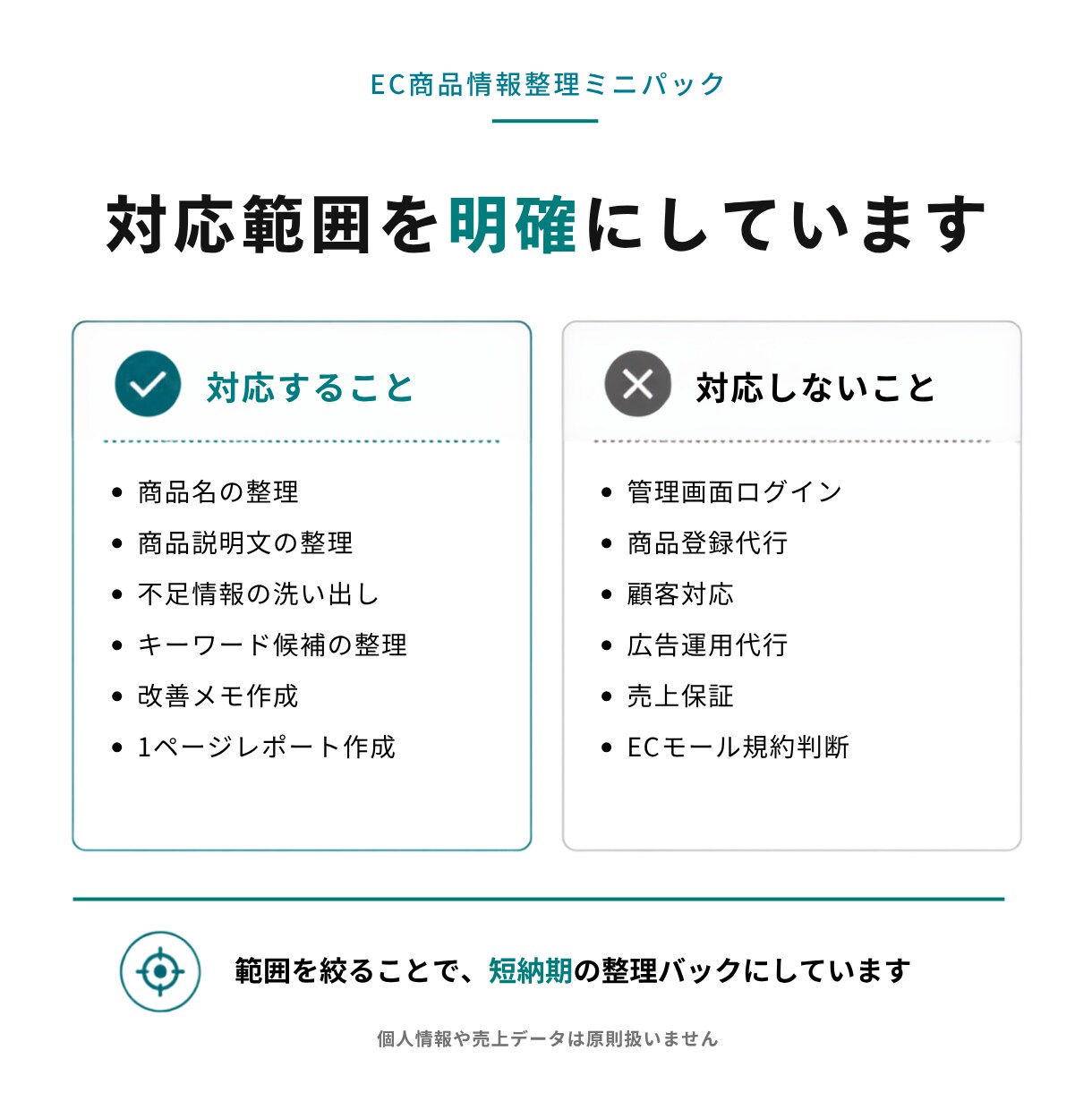 EC商品情報・説明文・キーワードを整理します 商品10件まで、管理画面ログインなしで整理します イメージ5