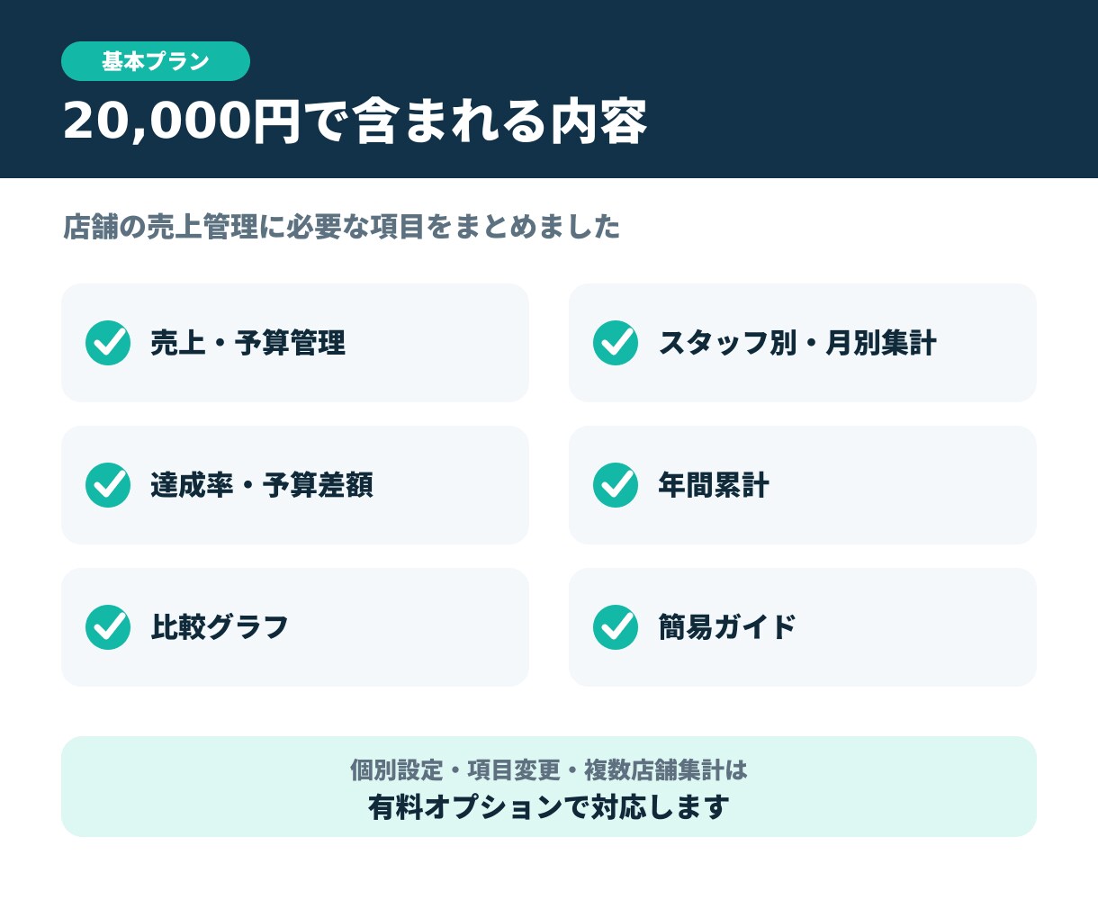 Excelで小売店向け売上予算管理表を作成します 予算・実績・達成率を見やすく自動集計 イメージ4