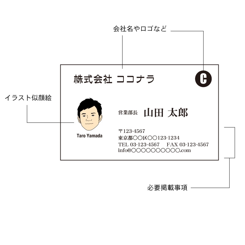 シンプルな似顔絵を描いて名刺をデザインします シンプルで使いやすい名刺を似顔絵付きでデザインします イメージ2
