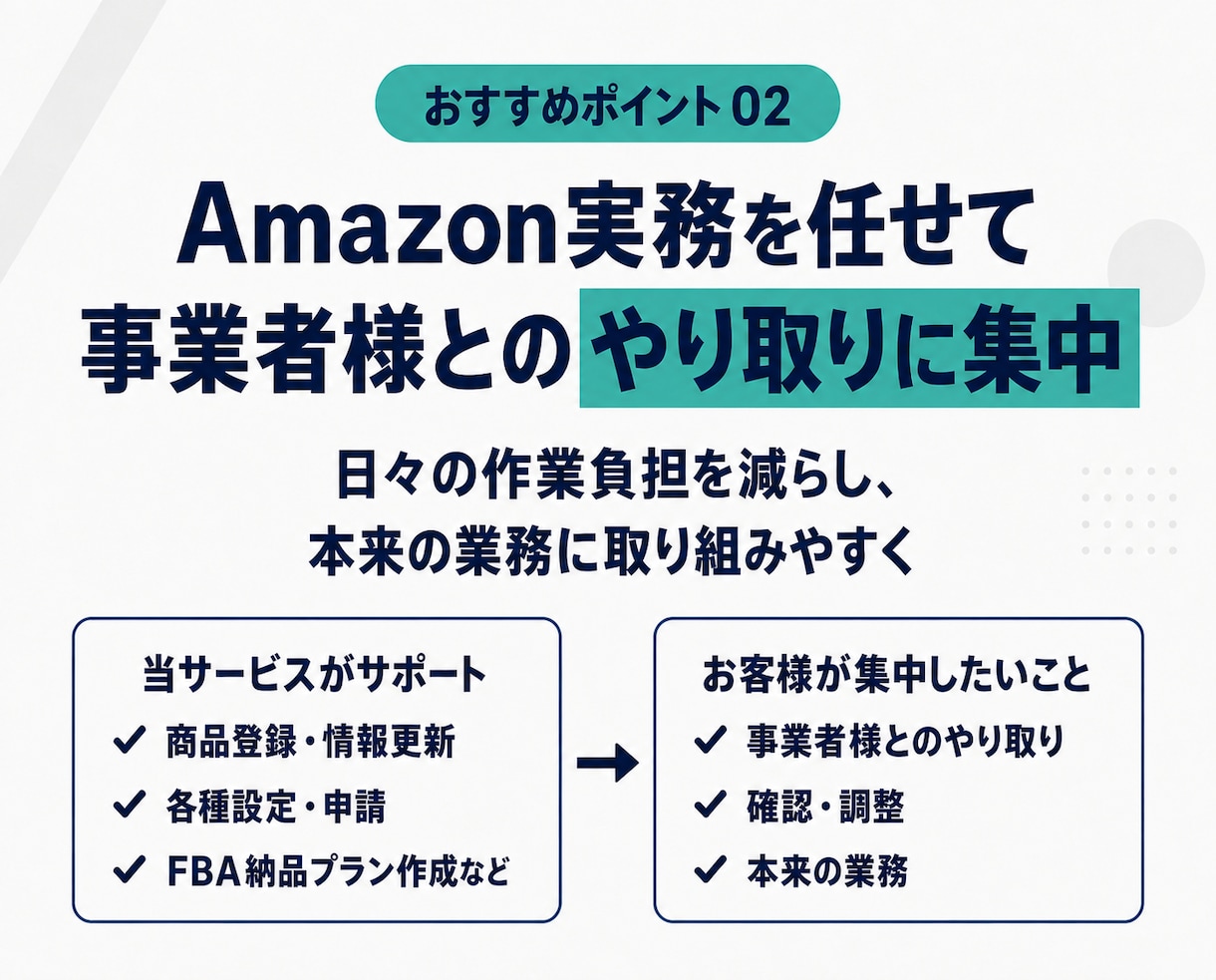 Amazonの運用代行とエラー調査の実務作業します 日常実務に加え、エラー調査・問い合わせ・手順整理まで イメージ5