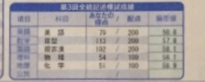 旧帝大理系に合格するためのメソッドを教えます 第三回河合塾記述模試でE判定取った人や自信ない人向け イメージ1