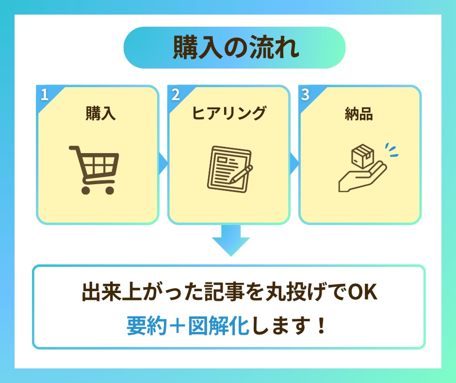 離脱回避!!超シンプルに伝わる図解作成します 記事の図解依頼増‼︎【引き寄せる＋行動】を促すSNSブログへ イメージ5