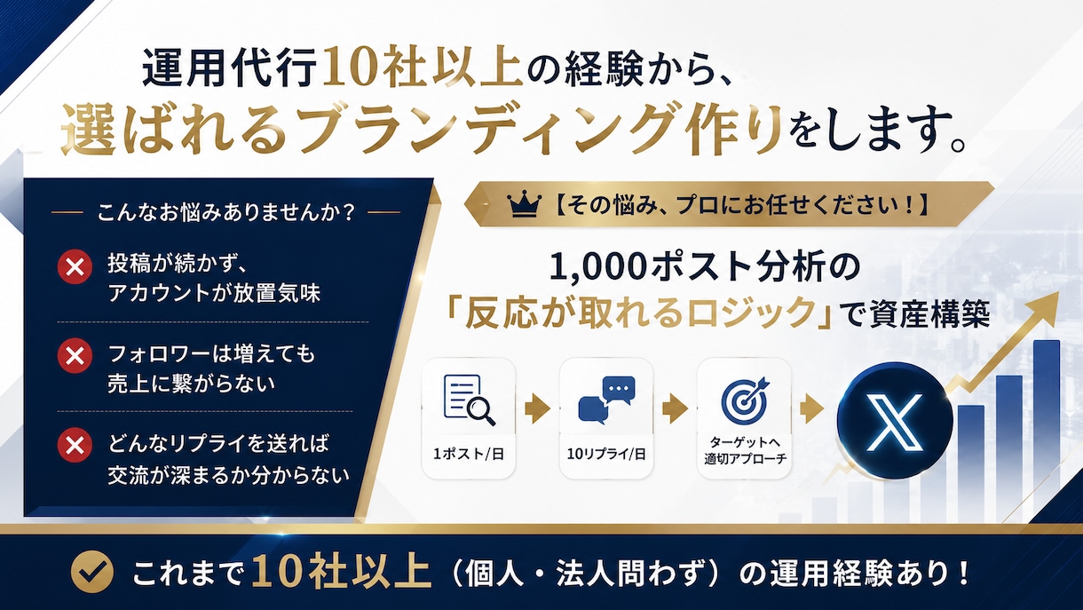 Xを運用代行します Xを使って集客できるアカウントに イメージ1