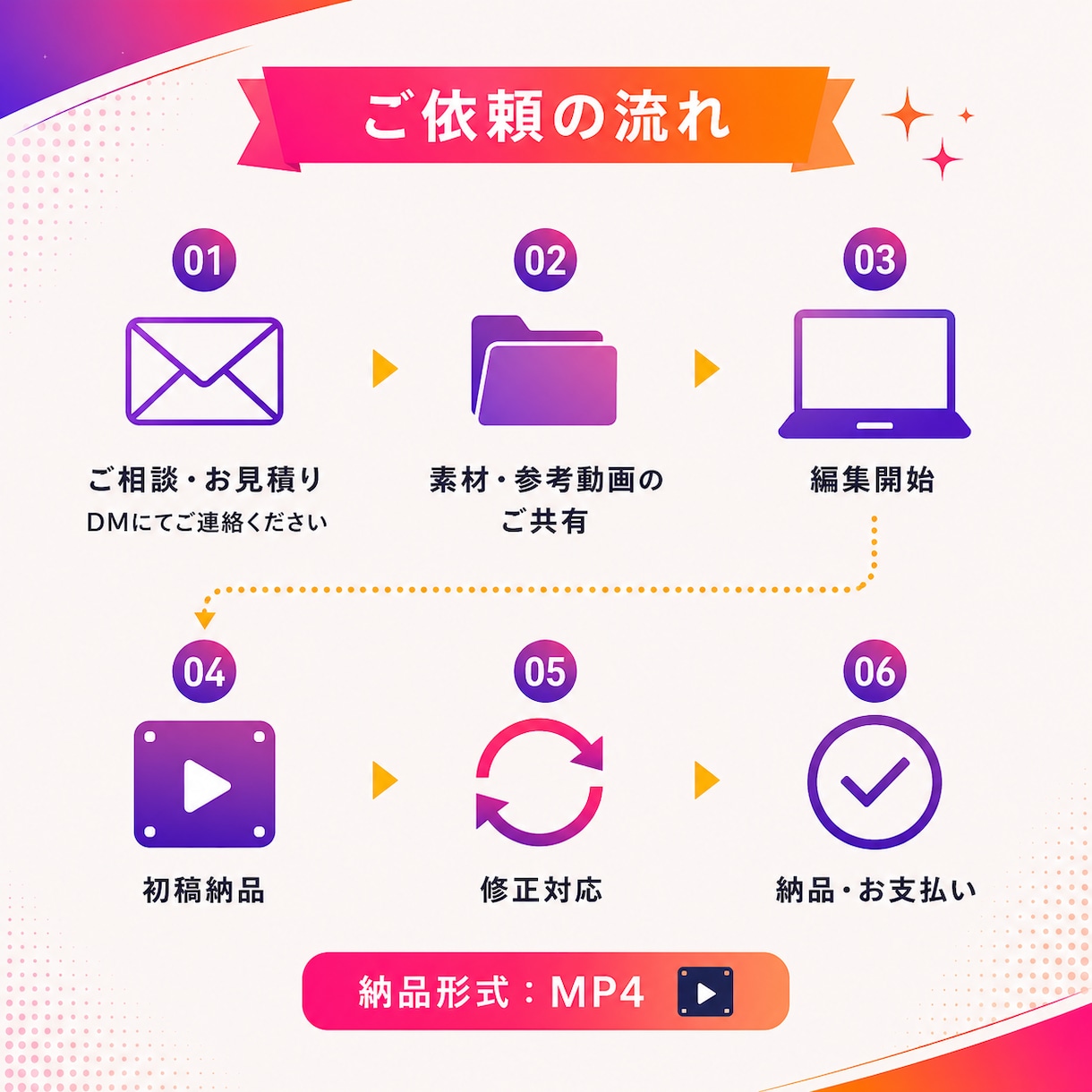 お見積もり無料｜ショート動画承ります 想いをカタチにするお手伝いをさせていただきます イメージ8