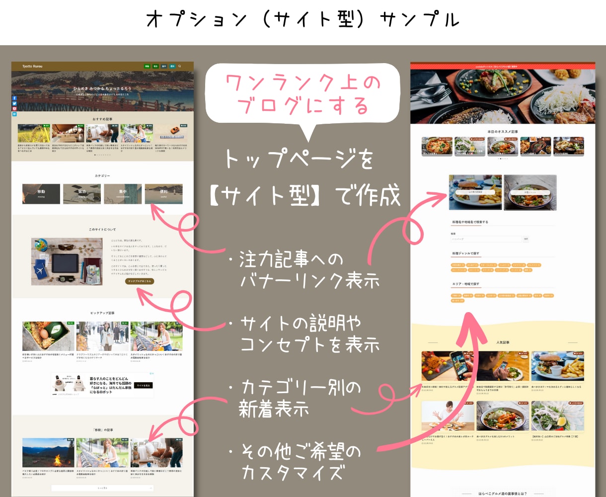 副業に！ワードプレスでアフィリエイトブログ作ります SEO対策済・アドセンス対応・有料テーマカスタマイズもOK イメージ8