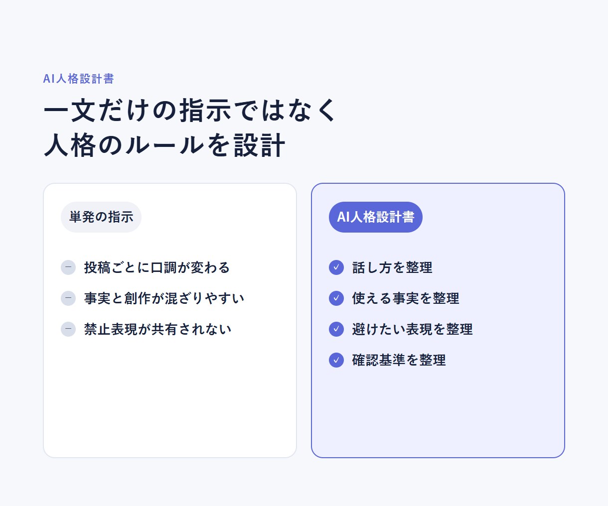 ChatGPT用のAI人格設計書を作ります あなた専用の人格・口調・事実整理をAIに渡す設計書です イメージ3