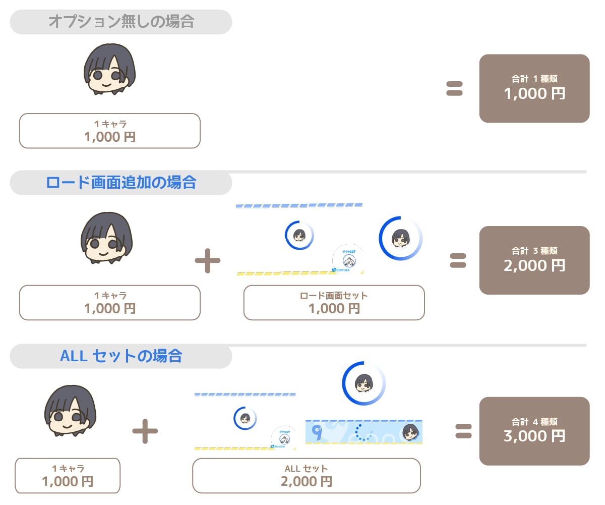 ゆるい【目ぱち】アニメーション描きます 待機画面に使える！ゆるいアニメーション素材です。 イメージ3
