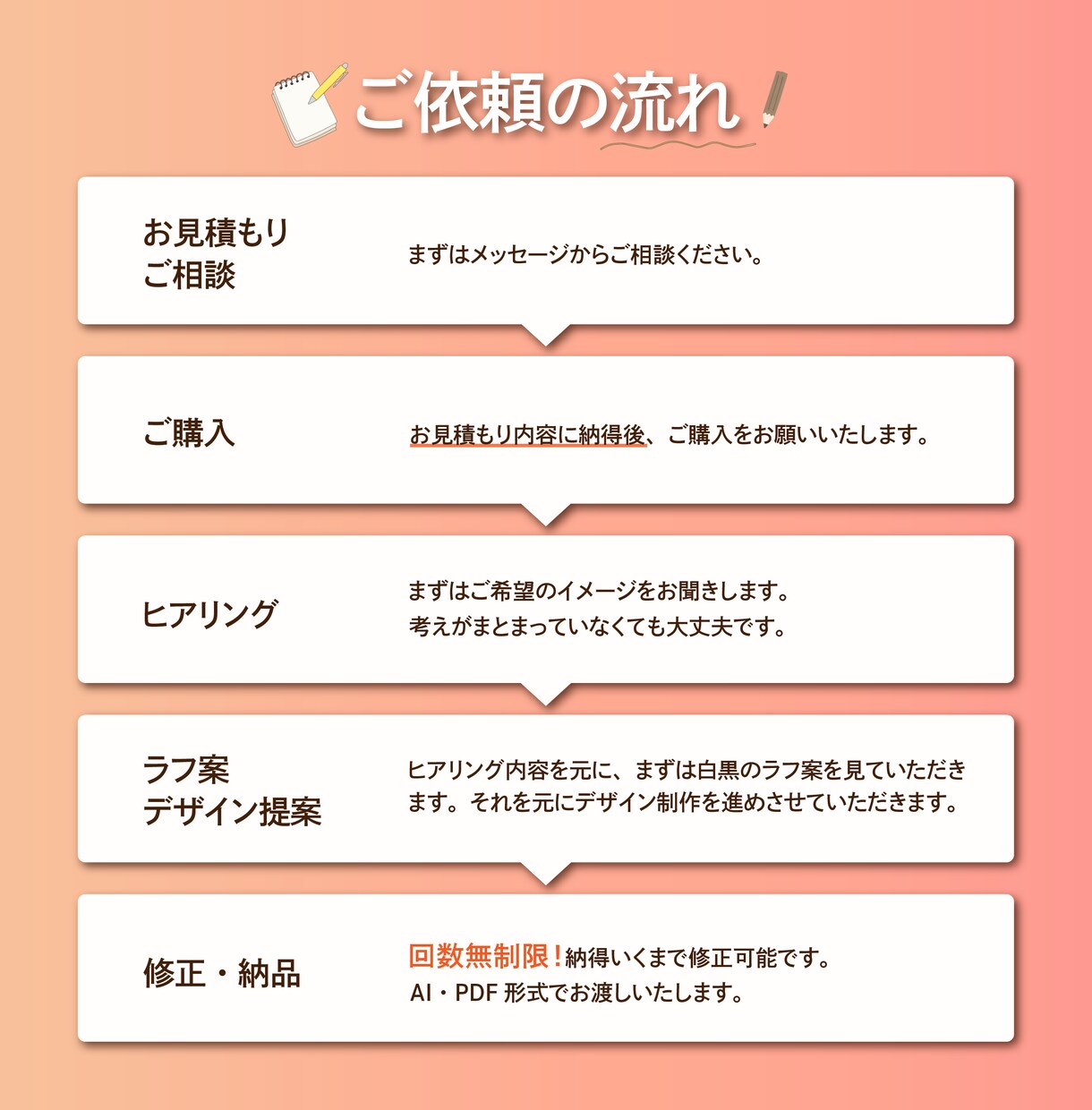 先着3名様限定！修正無料でチラシ作ります 整体／学童／ピラティス／リトミックなどジャンル問わずOK！ イメージ3