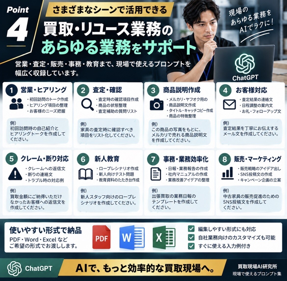 買取現場で使えるAIプロンプト集を作成します 買取業務を効率化する実践プロンプト集 イメージ4