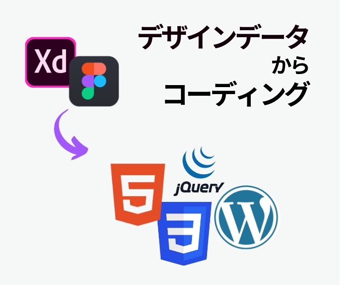 ホームページ・LPコーディング代行します 「高品質に、かつ安く仕上げたい」そんな方に朗報です！ イメージ1